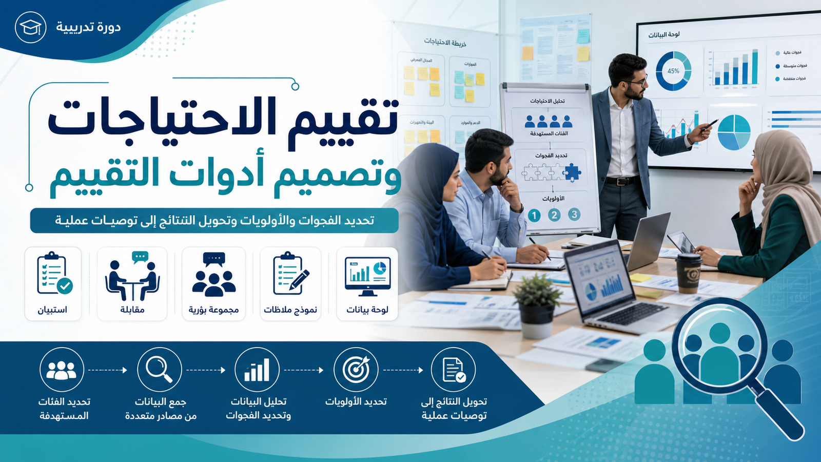 تقييم الاحتياجات وتصميم أدوات التقييم
