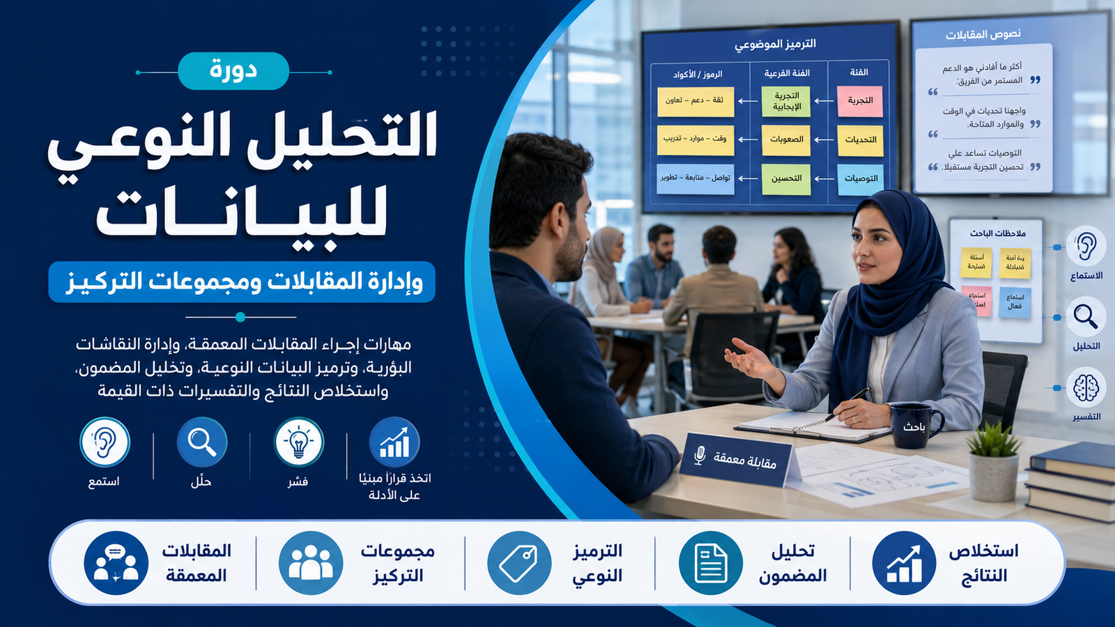 التحليل النوعي للبيانات وإدارة المقابلات ومجموعات التركيز
