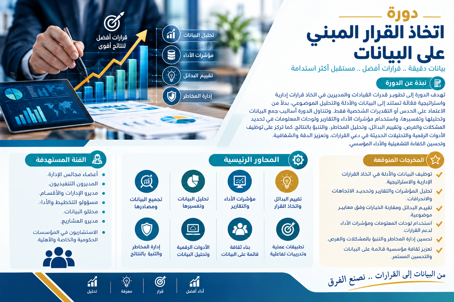 دورة اتخاذ القرار المبني على البيانات