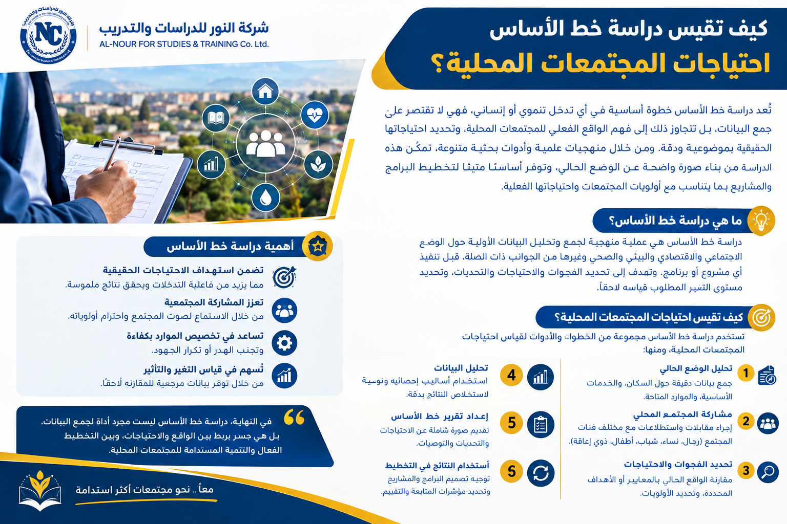 كيف تقيس دراسة خط الأساس احتياجات المجتمعات المحلية؟