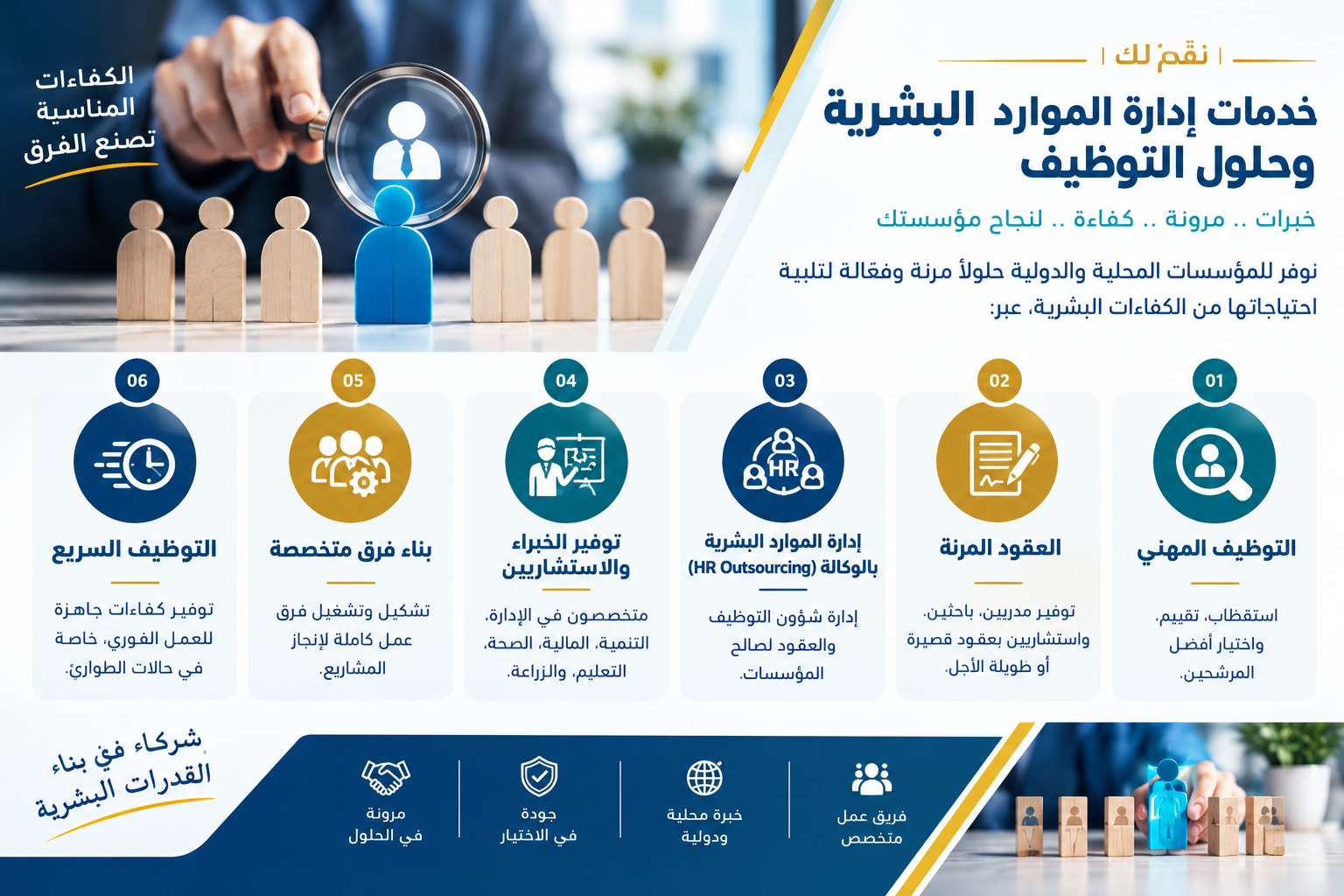 التوظيف وتوفير الكفاءات